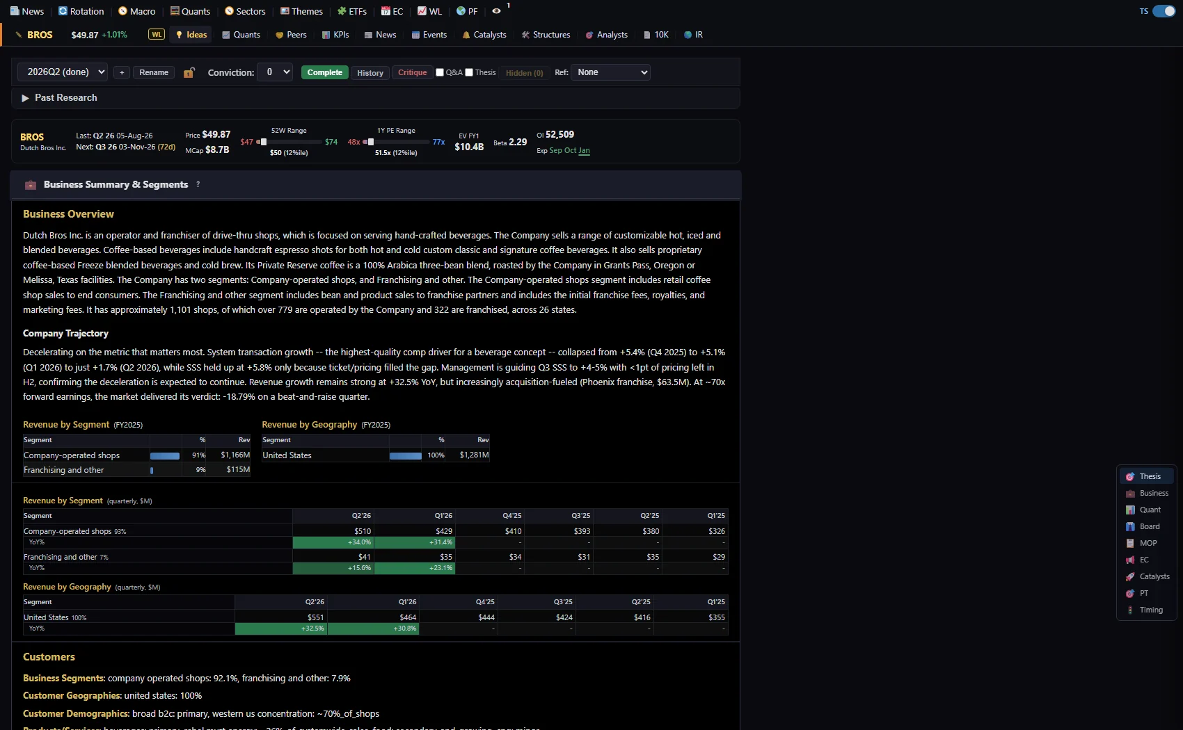 Per-ticker idea template with business overview and KPIs