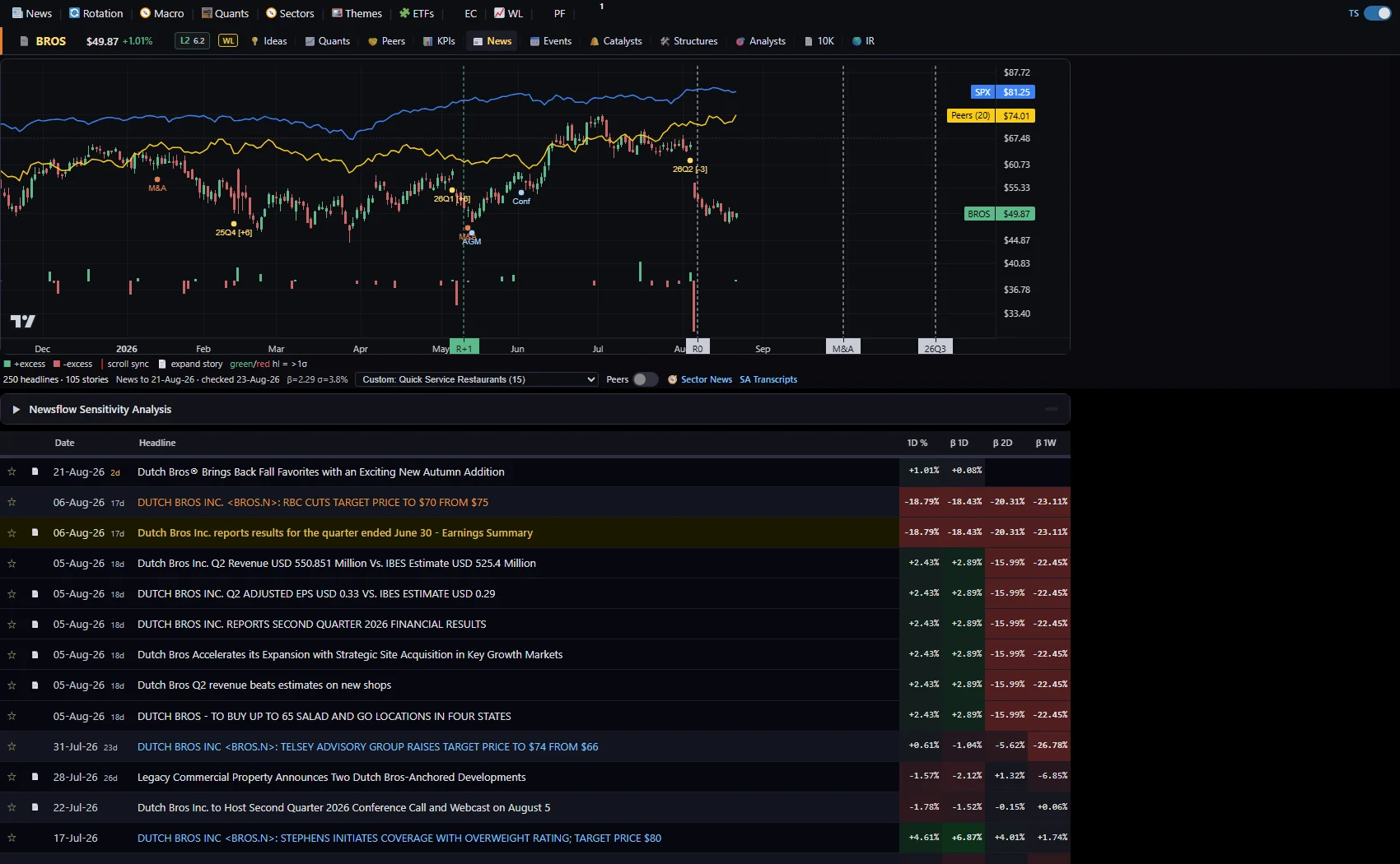 News sentiment and returns heatmap