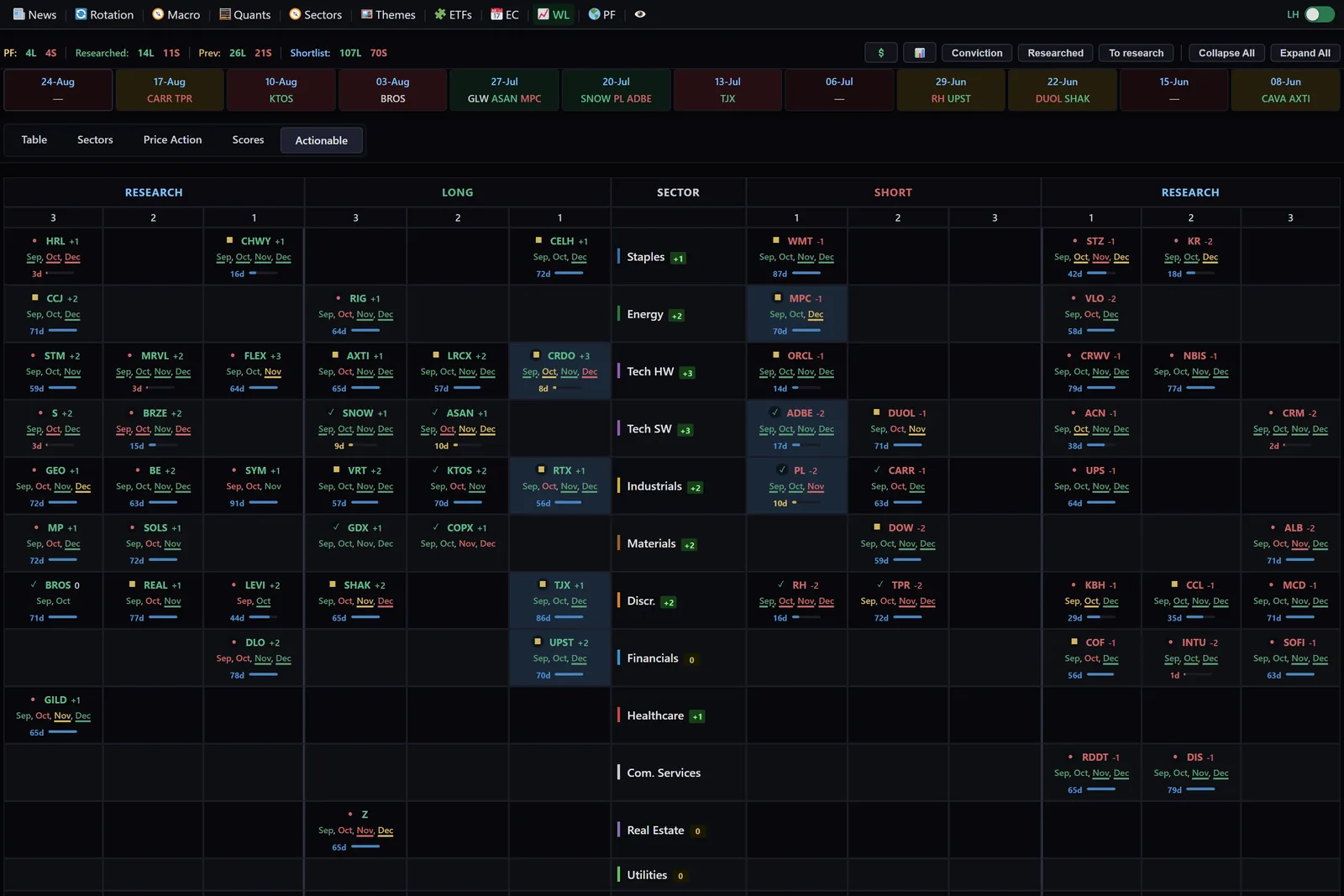 Actionable watchlist with earnings strip